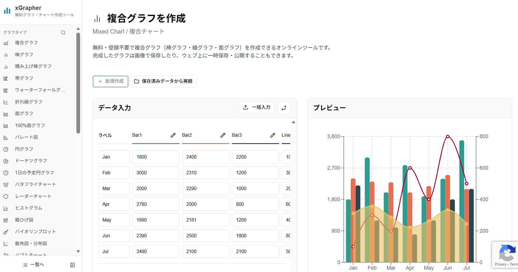 xGrapherの複合グラフ作成ツール
